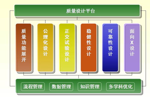 全生命周期質(zhì)量管理概述——孫磊在電子產(chǎn)品質(zhì)量與可靠性技術(shù)峰會(huì)上的講話