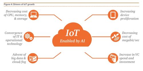從互聯(lián)網(wǎng)到物聯(lián)網(wǎng) 以數(shù)據(jù)為畫(huà)布，如何正確打開(kāi)萬(wàn)物互聯(lián)應(yīng)用畫(huà)卷