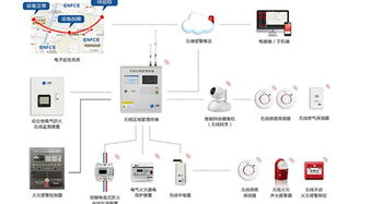 建業集團以物聯網應用服務驅動產業升級，打造智慧生活新生態